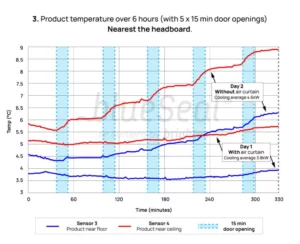 graph air curtain blueseal brightec