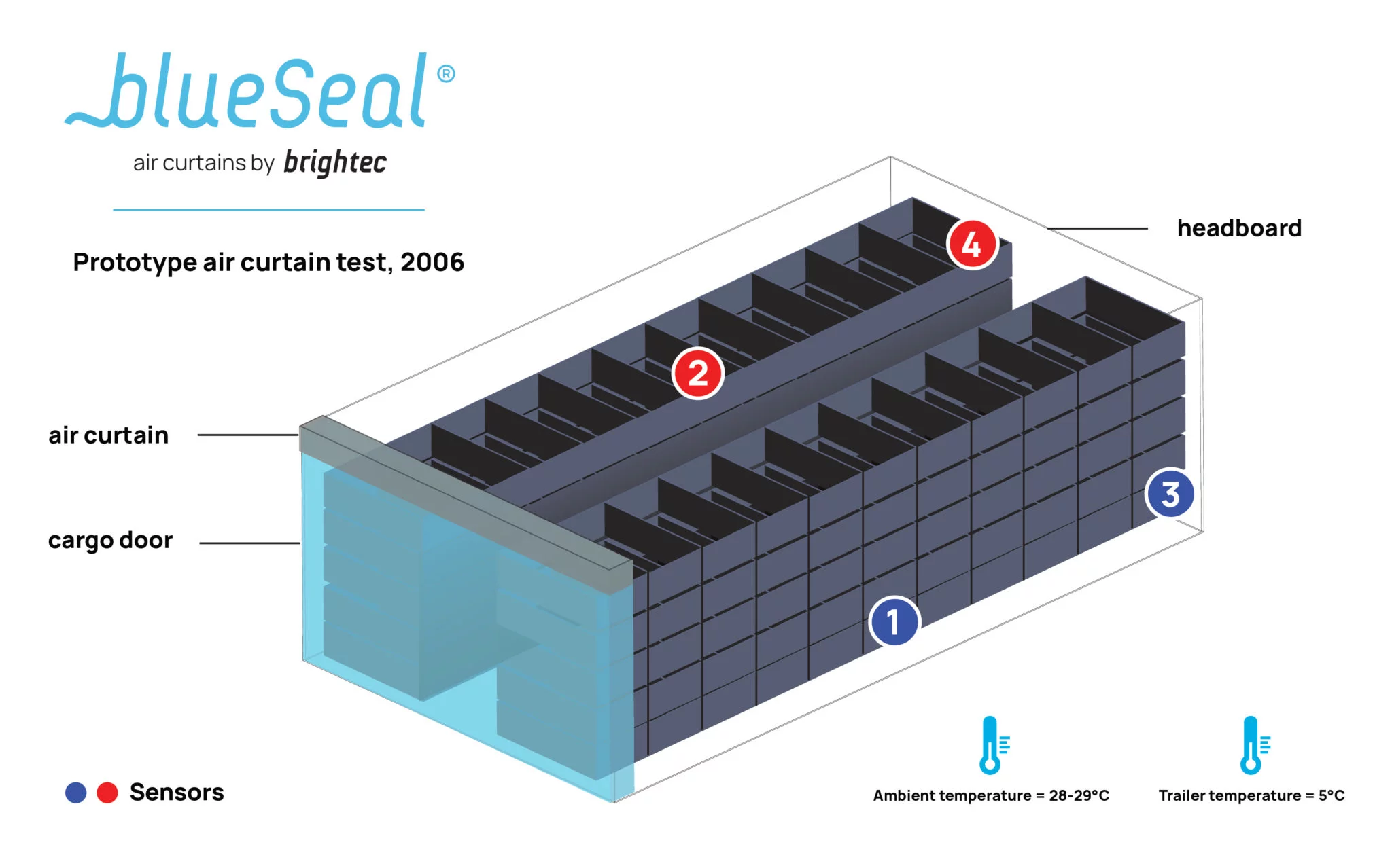 air curtain prototype test diagram